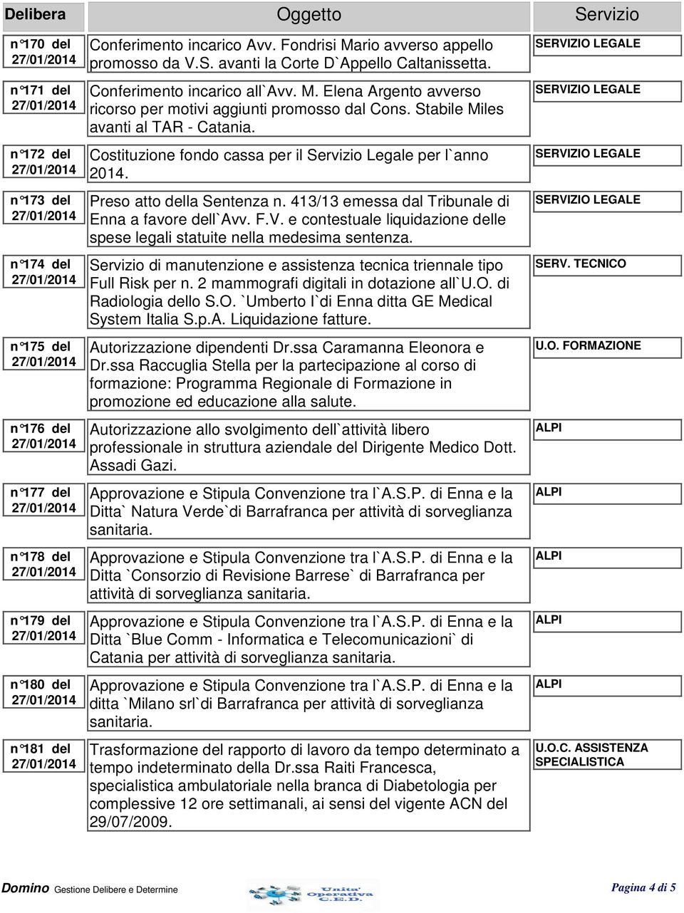 Costituzione fondo cassa per il Servizio Legale per l`anno 2014. Preso atto della Sentenza n. 413/13 emessa dal Tribunale di Enna a favore dell`avv. F.V.