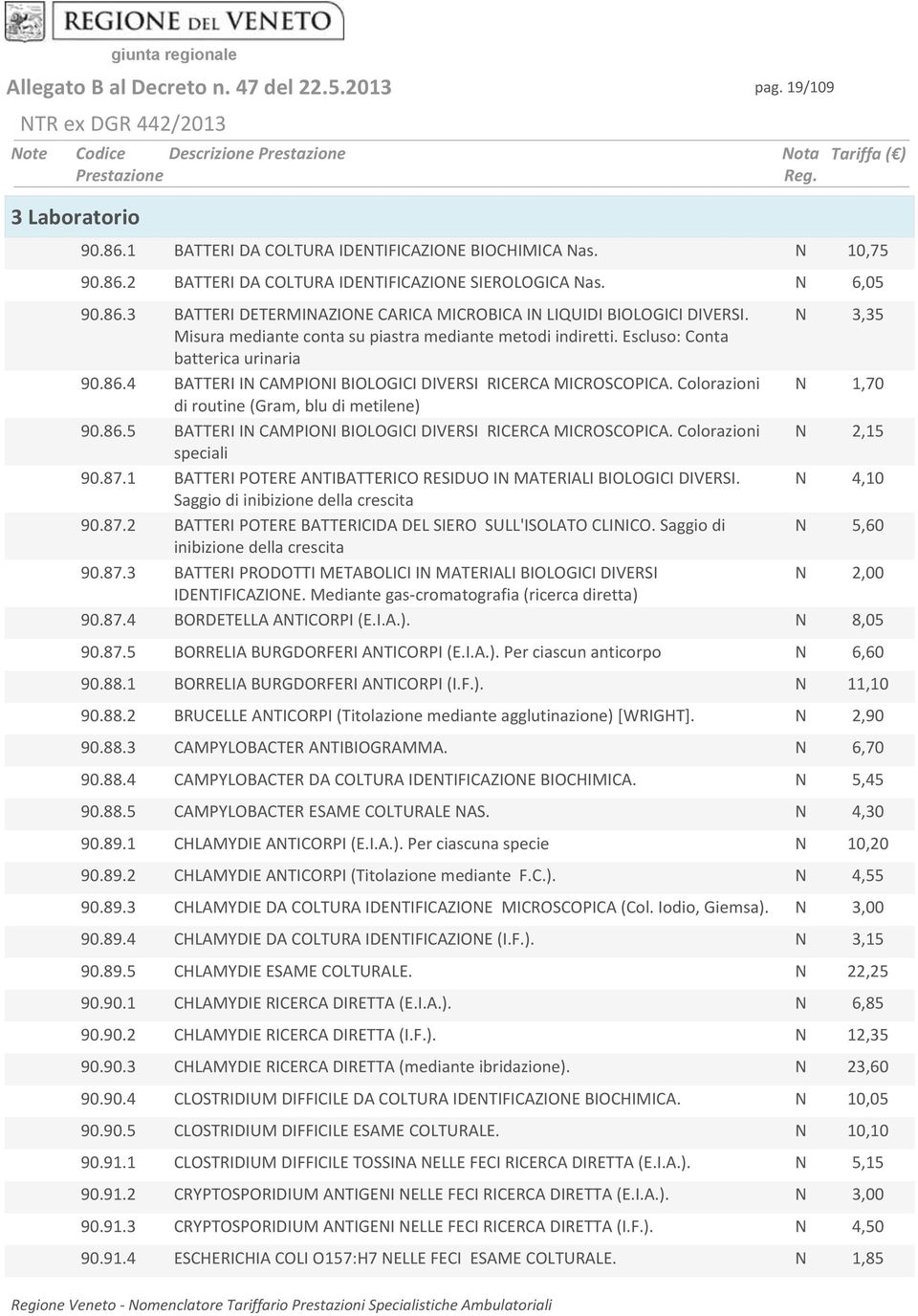 Colorazioni N 1,70 di routine (Gram, blu di metilene) 90.86.5 BATTER N CAMPON BOLOGC DVERS RCERCA MCROSCOPCA. Colorazioni N 2,15 speciali 90.87.