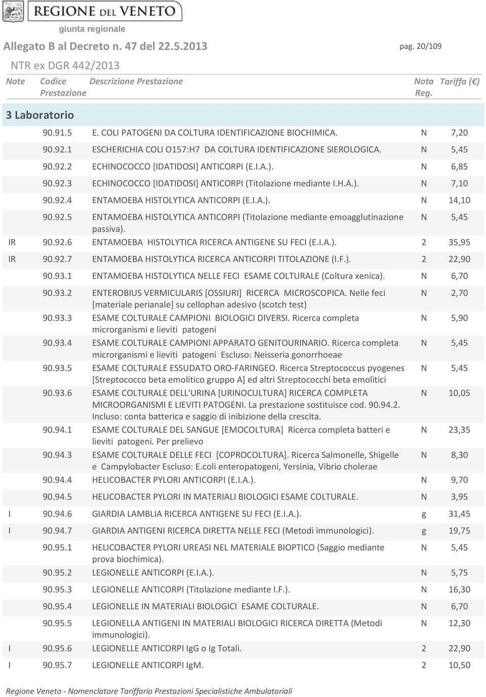 R 90.92.6 ENTAMOEBA HSTOLYTCA RCERCA ANTGENE SU FEC (E..A.). 2 35,95 R 90.92.7 ENTAMOEBA HSTOLYTCA RCERCA ANTCORP TTOLAZONE (.F.). 2 22,90 90.93.