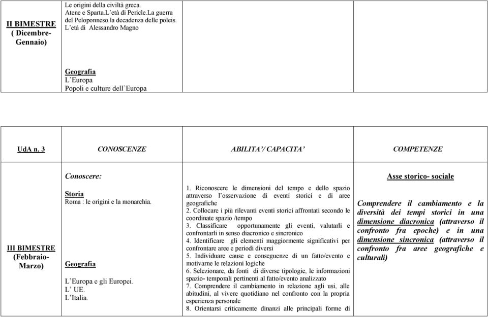 L Europa e gli Europei. L UE. L Italia. 1. Riconoscere le dimensioni del tempo e dello spazio attraverso l osservazione di eventi storici e di aree geografiche 2.