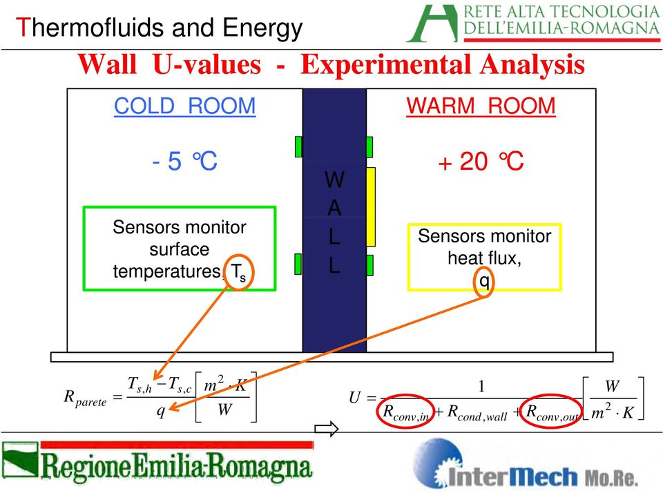 T s W A L L +20 C Sensors monitor heat flux, q R parete T T 2