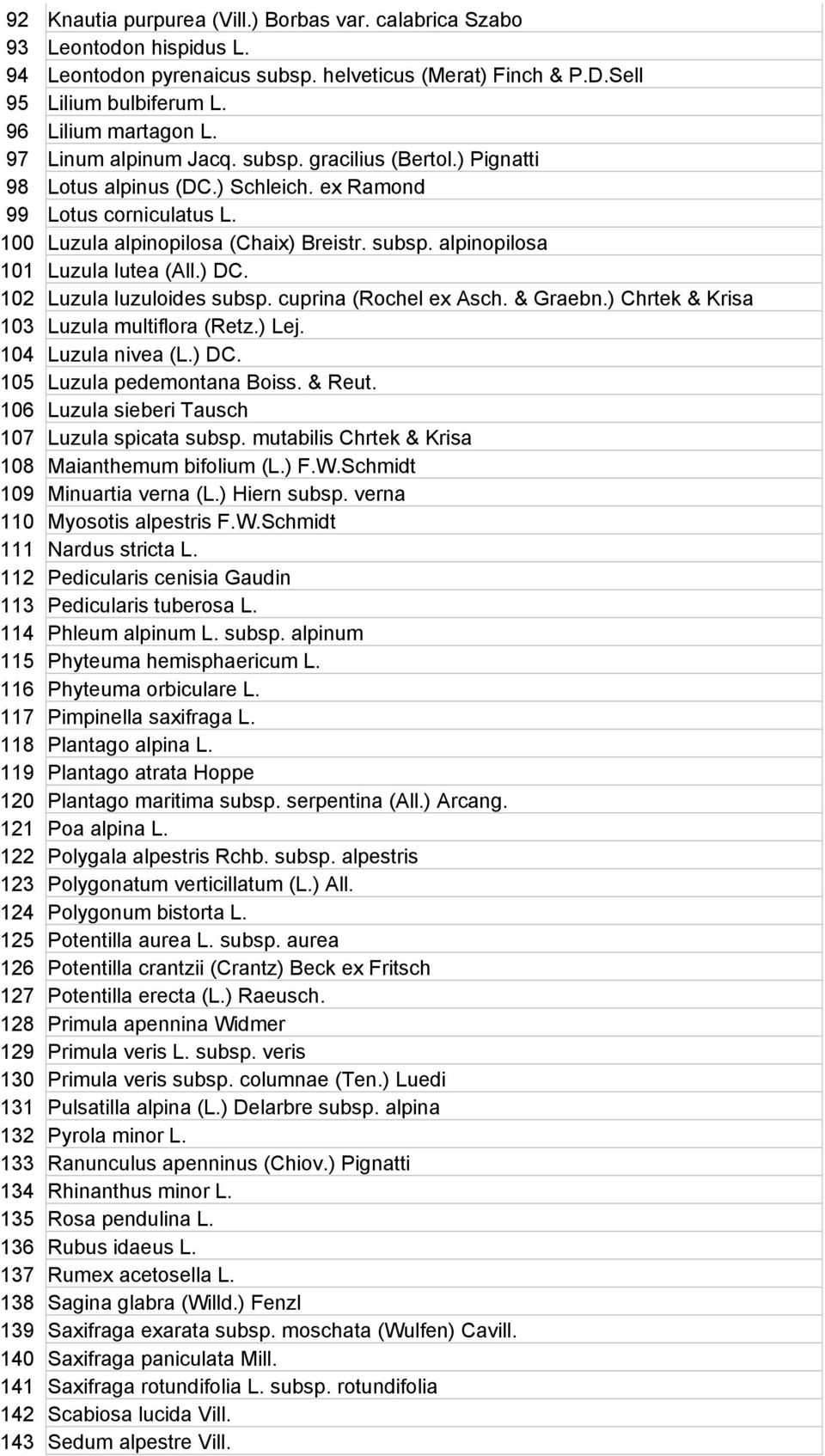 ) DC. 102 Luzula luzuloides subsp. cuprina (Rochel ex Asch. & Graebn.) Chrtek & Krisa 103 Luzula multiflora (Retz.) Lej. 104 Luzula nivea (L.) DC. 105 Luzula pedemontana Boiss. & Reut.
