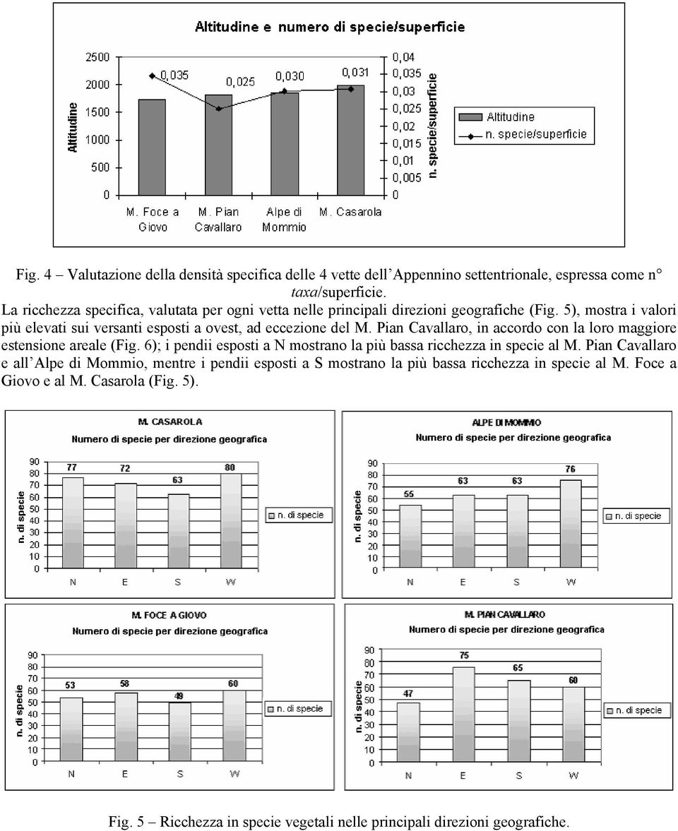 5), mostra i valori più elevati sui versanti esposti a ovest, ad eccezione del M. Pian Cavallaro, in accordo con la loro maggiore estensione areale (Fig.