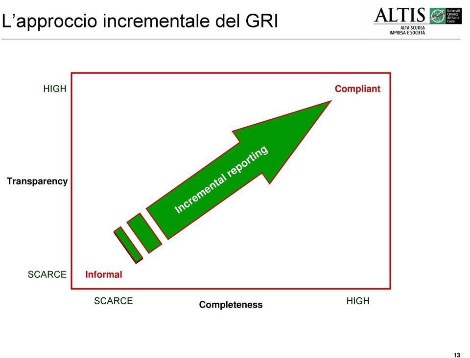 Incremental reporting SCARCE