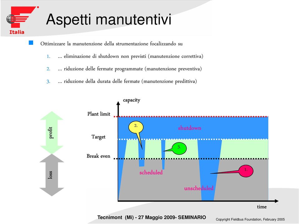 riduzione delle fermate programmate (manutenzione preventiva) 3.