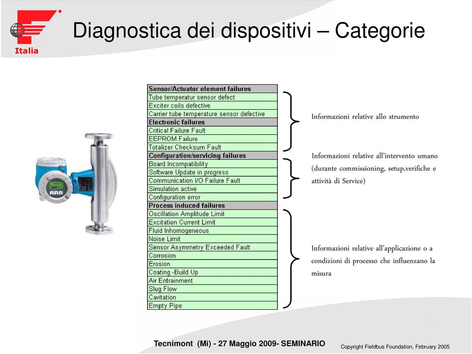 commissioning, setup,verifiche e attività di Service) Informazioni