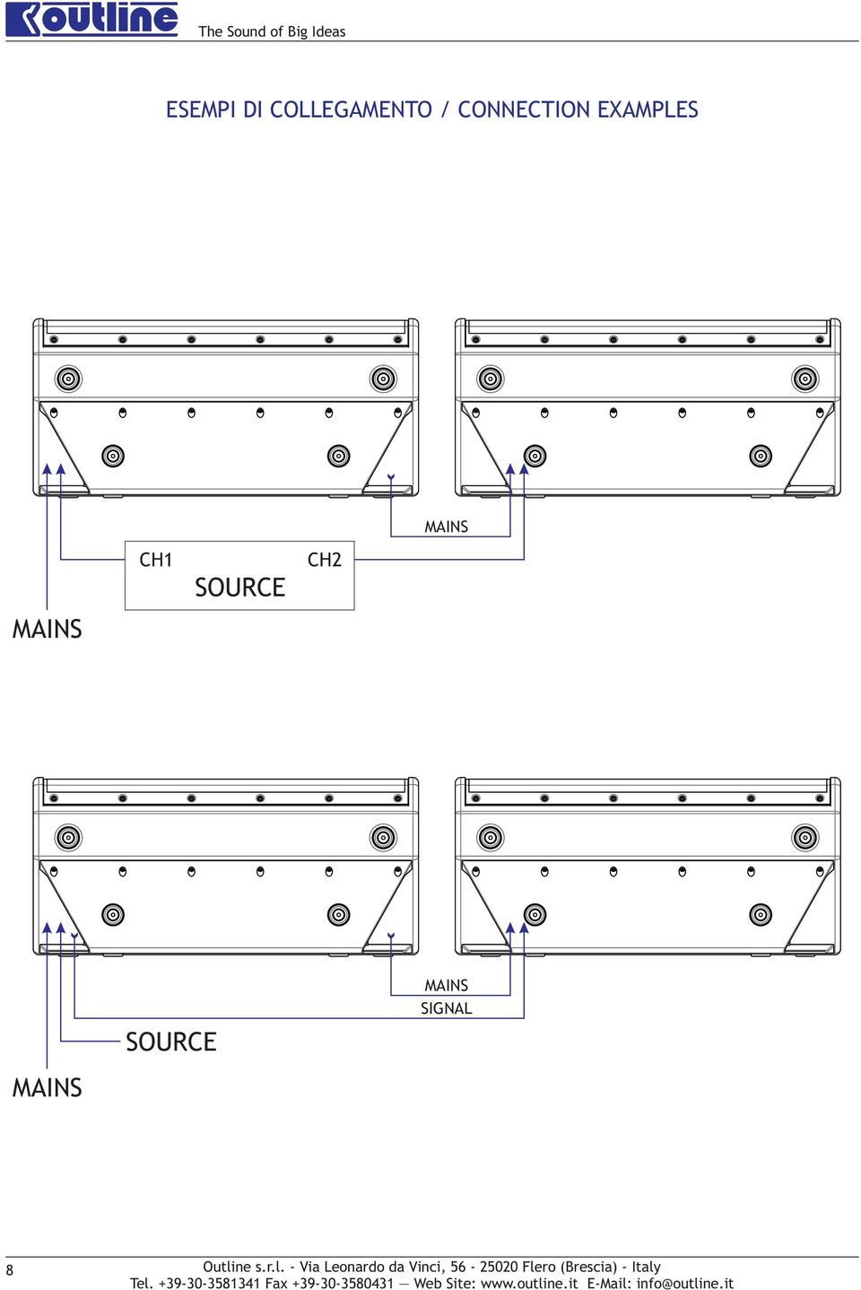 EXAMPLES MAINS CH1 SOURCE CH2