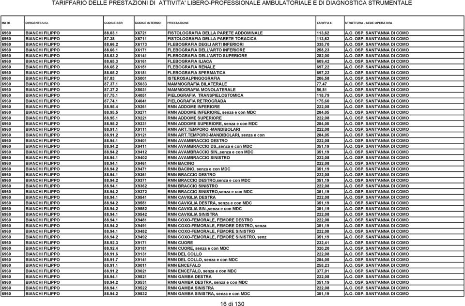 2 X6141 FLEBOGRAFIA DELL'ARTO SUPERIORE 282,00 A.O. OSP. SANT'ANNA DI COMO 6960 BIANCHI FILIPPO 88.65.3 X6161 FLEBOGRAFIA ILIACA 609,42 A.O. OSP. SANT'ANNA DI COMO 6960 BIANCHI FILIPPO 88.65.2 X6151 FLEBOGRAFIA RENALE 697,22 A.