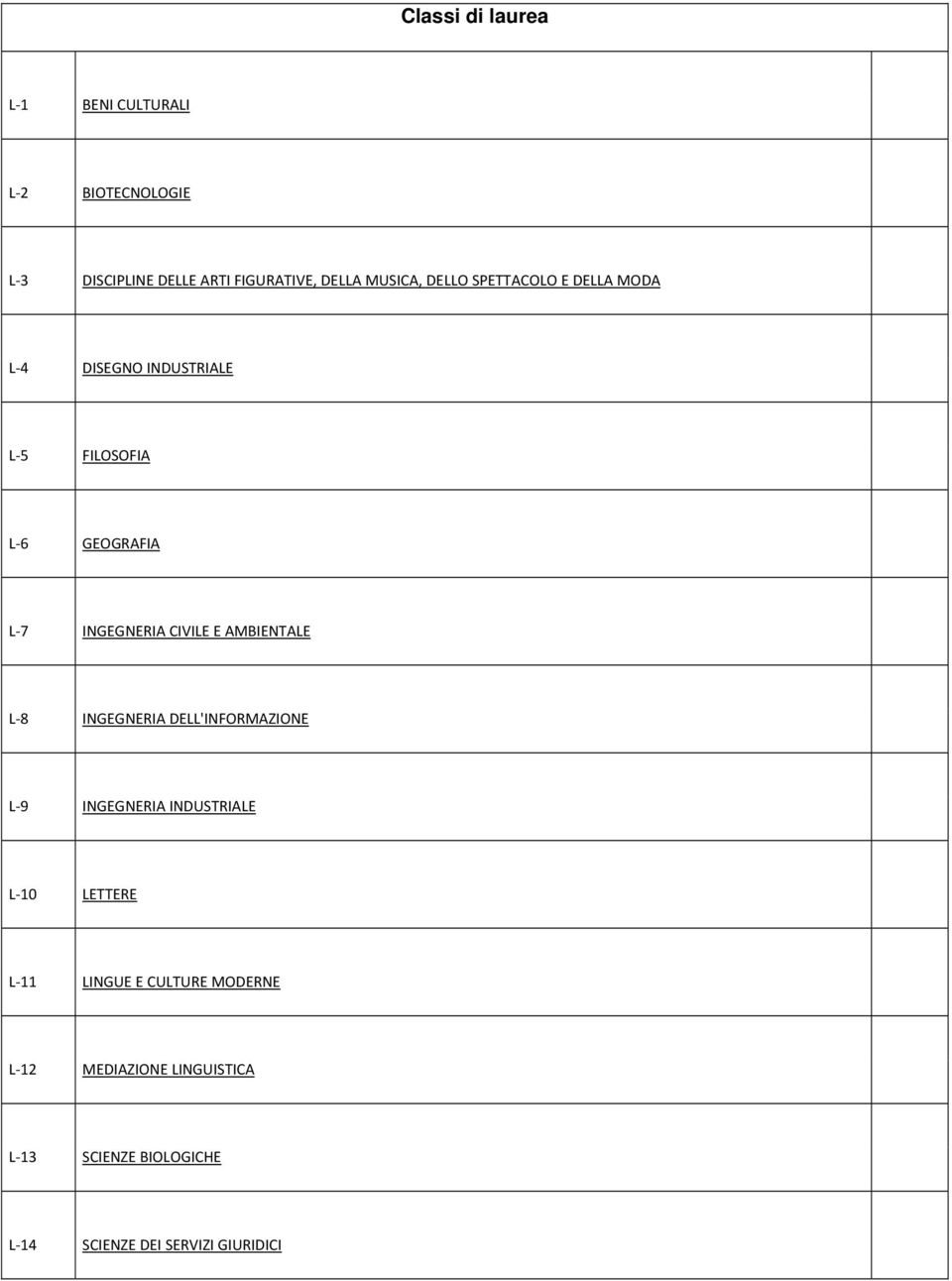 INGEGNERIA CIVILE E AMBIENTALE L 8 INGEGNERIA DELL'INFORMAZIONE L 9 INGEGNERIA INDUSTRIALE L 10