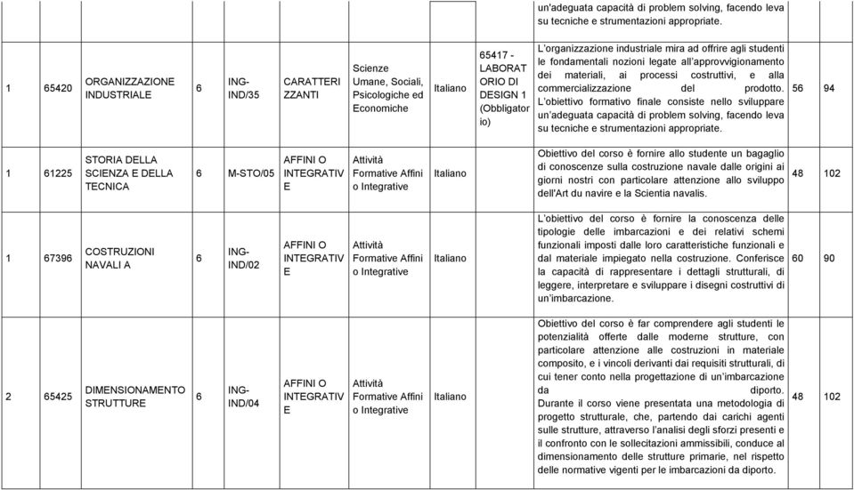 studenti le fondamentali nozioni legate all approvvigionamento dei materiali, ai processi costruttivi, e alla commercializzazione del prodotto.