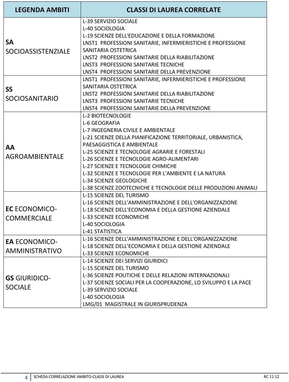 AGRO ALIMENTARI L 38 SCIENZE ZOOTECNICHE E TECNOLOGIE DELLE PRODUZIONI ANIMALI L 14 SCIENZE DEI SERVIZI GIURIDICI L 37 SCIENZE