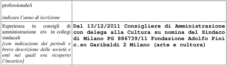 era ricoperto l incarico] Dal 13/12/2011 Consigliere di Amministrazione con delega alla Cultura su