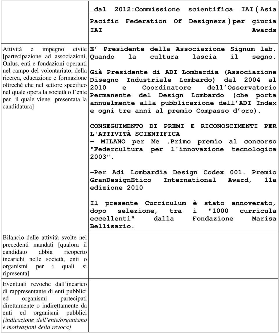 o organismi per i quali si ripresenta] Eventuali revoche dall incarico di rappresentante di enti pubblici ed organismi partecipati direttamente o indirettamente da enti ed organismi pubblici