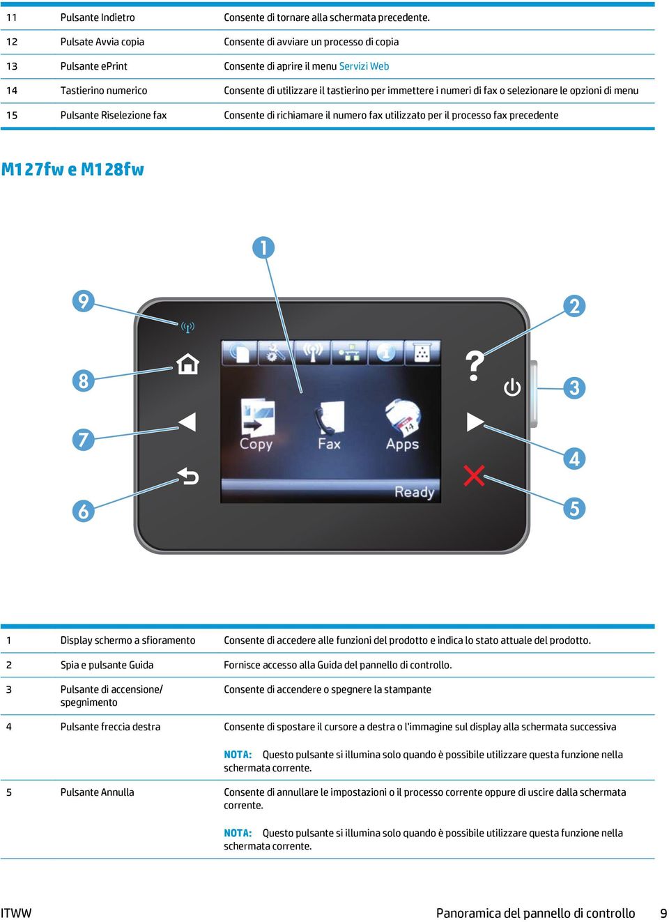 numeri di fax o selezionare le opzioni di menu 15 Pulsante Riselezione fax Consente di richiamare il numero fax utilizzato per il processo fax precedente M127fw e M128fw 1 9 2 8 3 7 6 4 5 1 Display