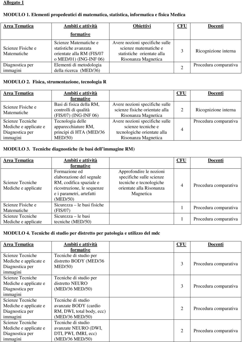 Elementi di metodologia della ricerca (MED/36) Obiettivi CFU Docenti Avere nozioni specifiche sulle scienze matematiche e statistiche orientate alla Risonanza Magnetica 3 Ricognizione interna 2