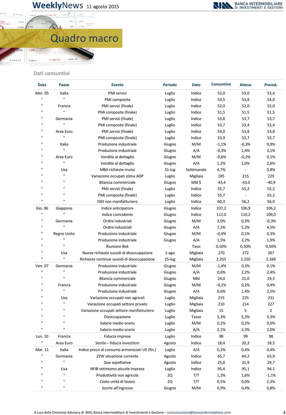 51,5 51,5 51,5 " Germania PMI servizi (finale) Luglio Indice 53,8 53,7 53,7 " " PMI composite (finale) Luglio Indice 53,7 53,4 53,4 " Area Euro PMI servizi (finale) Luglio Indice 54,0 53,8 53,8 " "