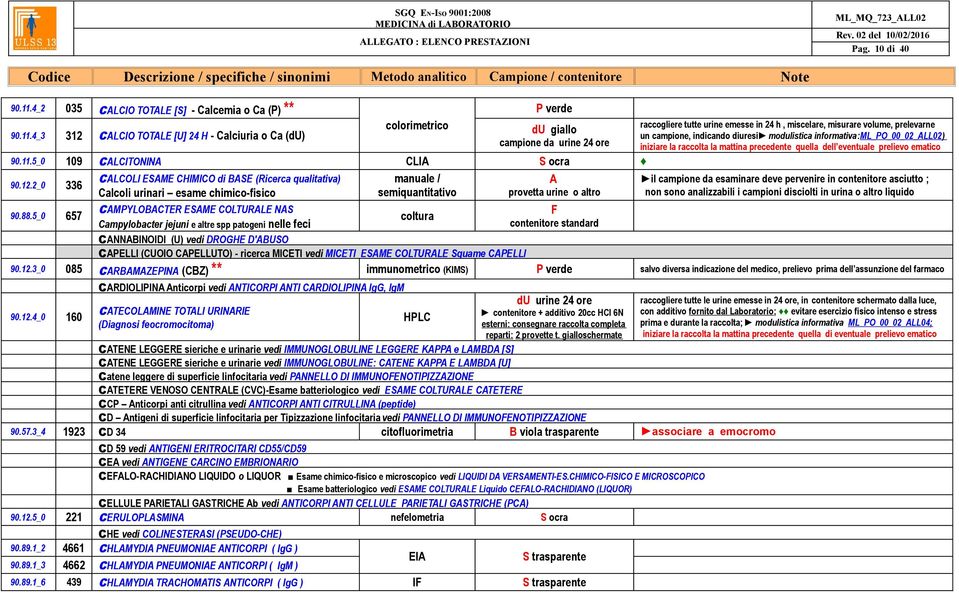 5_0 657 CLCOLI ESME CHIMICO di BSE (Ricerca qualitativa) Calcoli urinari esame chimico-fisico CMPYLOBCTER ESME COLTURLE NS Campylobacter jejuni e altre spp patogeni nelle feci manuale /