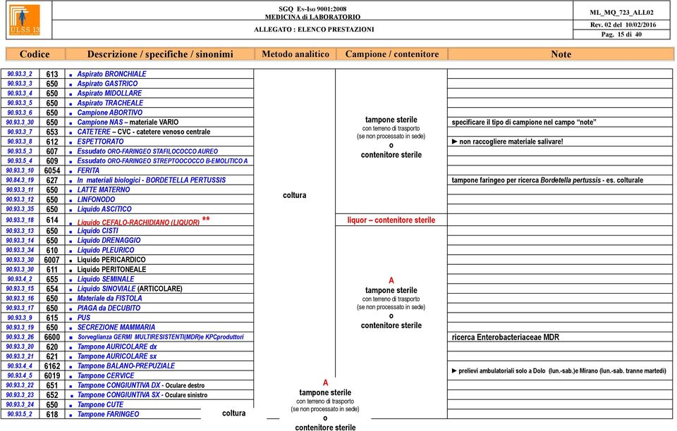 93.5_4 609 Essudato ORO-FRINGEO STREPTOOCOCCO Β-EMOLITICO 90.93.3_10 6054 FERIT 90.84.3_19 627 In materiali biologici - BORDETELL PERTUSSIS tampone faringeo per ricerca Bordetella pertussis - es.