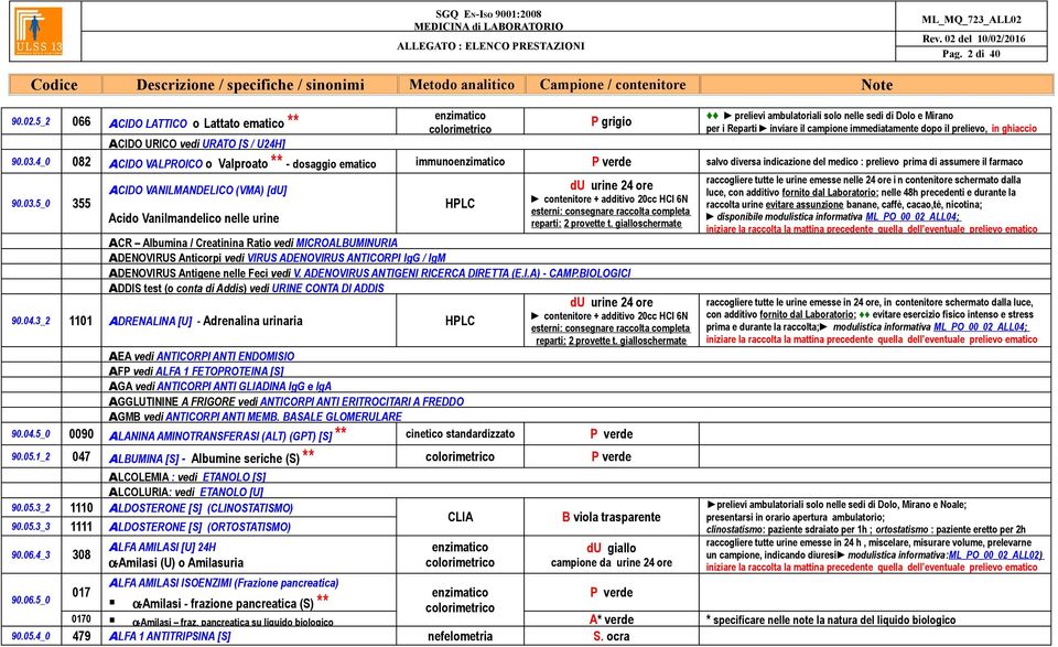 immediatamente dopo il prelievo, in ghiaccio 90.03.