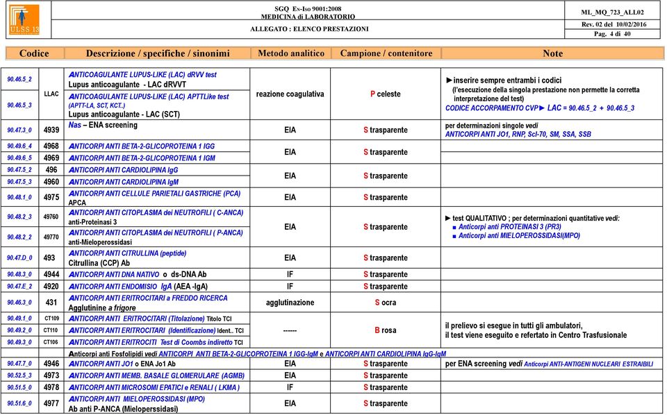 5_2 496 NTICORPI NTI CRDIOLIPIN IgG 90.47.5_3 4960 NTICORPI NTI CRDIOLIPIN IgM reazione coagulativa EI EI EI P celeste NTICORPI NTI CELLULE PRIETLI GSTRICHE (PC) 90.48.