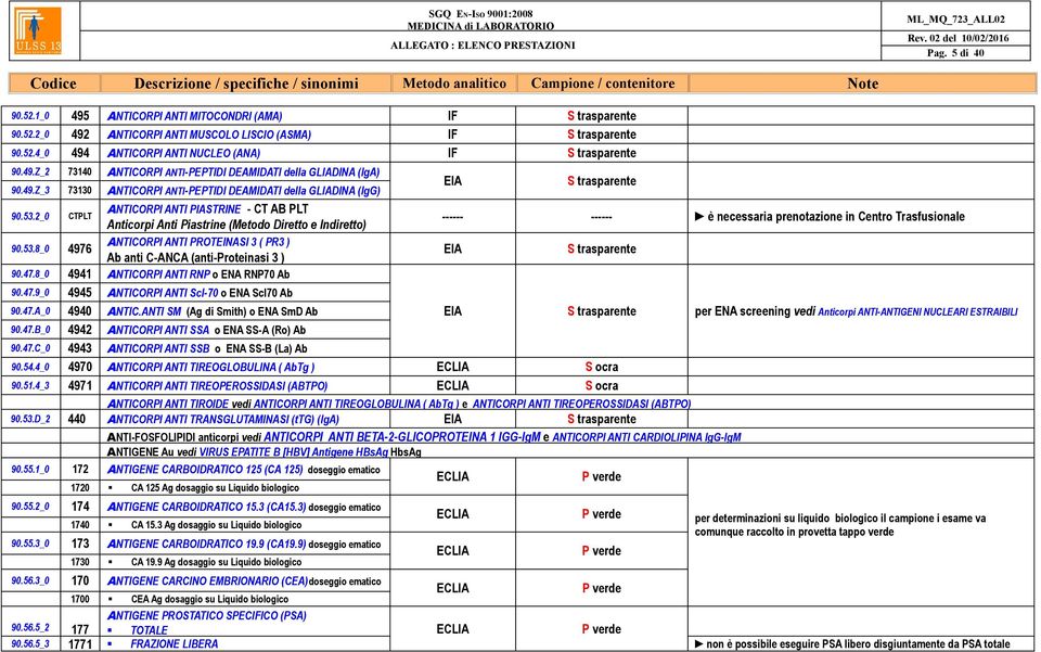 53.8_0 4976 b anti C-NC (anti-proteinasi 3 ) 90.47.8_0 4941 NTICORPI NTI RNP o EN RNP70 b 90.47.9_0 4945 NTICORPI NTI Scl-70 o EN Scl70 b 90.47._0 4940 NTIC.NTI SM (g di Smith) o EN SmD b 90.47.B_0 4942 NTICORPI NTI SS o EN SS- (Ro) b 90.