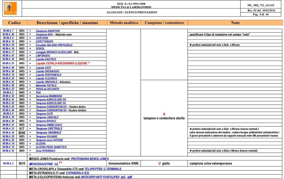 86.4_49 6003 Liquido DRENGGIO 90.86.4_19 6003 Liquido PERITONELE 90.86.4_20 6003 Liquido PLEURICO 90.86.4_22 6003 Liquido SINOVILE - rticolare 90.86.4_50 6003 Materiale FISTOL 90.86.4_23 6003 PIG da DECUBITO 90.