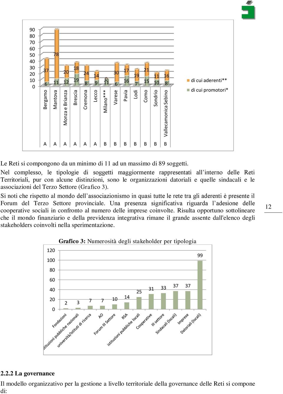 Nel complesso, le tipologie di soggetti maggiormente rappresentati all interno delle Reti Territoriali, pur con alcune distinzioni, sono le organizzazioni datoriali e quelle sindacali e le