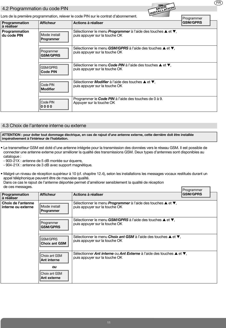 0 0 Sélectionner le menu à l aide des touches et, Sélectionner le menu Code PIN à l aide des touches et, Sélectionner Modifier à l aide des touches et, le Code PIN à l aide des touches de 0 à 9.