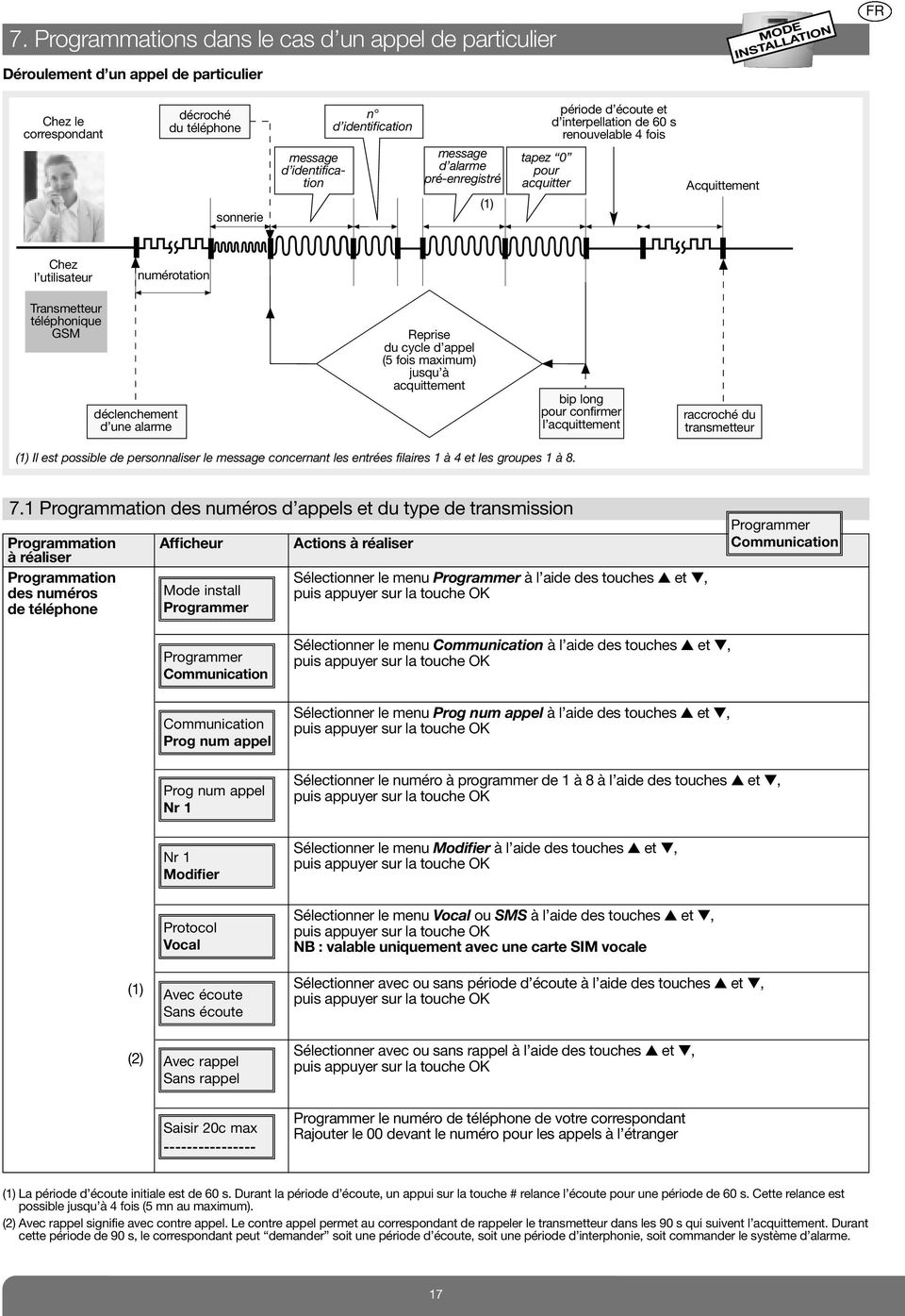 téléphonique GSM déclenchement d une alarme Reprise du cycle d appel (5 fois maximum) jusqu à acquittement bip long pour confirmer l acquittement raccroché du transmetteur (1) Il est possible de