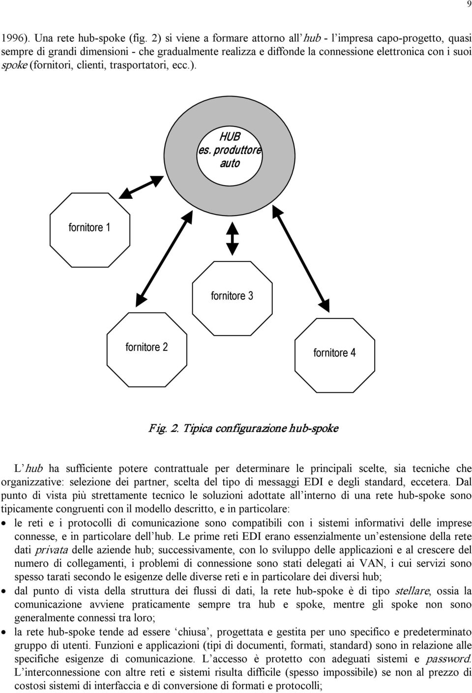 trasportatori, ecc.). HUB es. produttore auto fornitore 1 fornitore 3 fornitore 2 