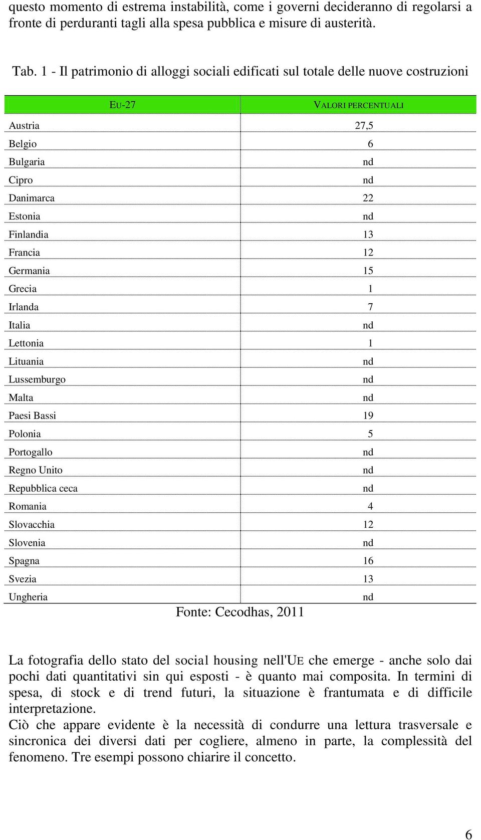 Germania 15 Grecia 1 Irlanda 7 Italia nd Lettonia 1 Lituania nd Lussemburgo nd Malta nd Paesi Bassi 19 Polonia 5 Portogallo nd Regno Unito nd Repubblica ceca nd Romania 4 Slovacchia 12 Slovenia nd