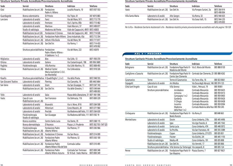 Spirito, 85b 0872 713 482 Laboratorio di analisi Mantoux Viale Marconi, 57 0872 498 877 Studio di radiologia Madonna del Ponte Viale dei Cappuccini, 49/51 0872 43833 Riabilitazione (ex art 26)