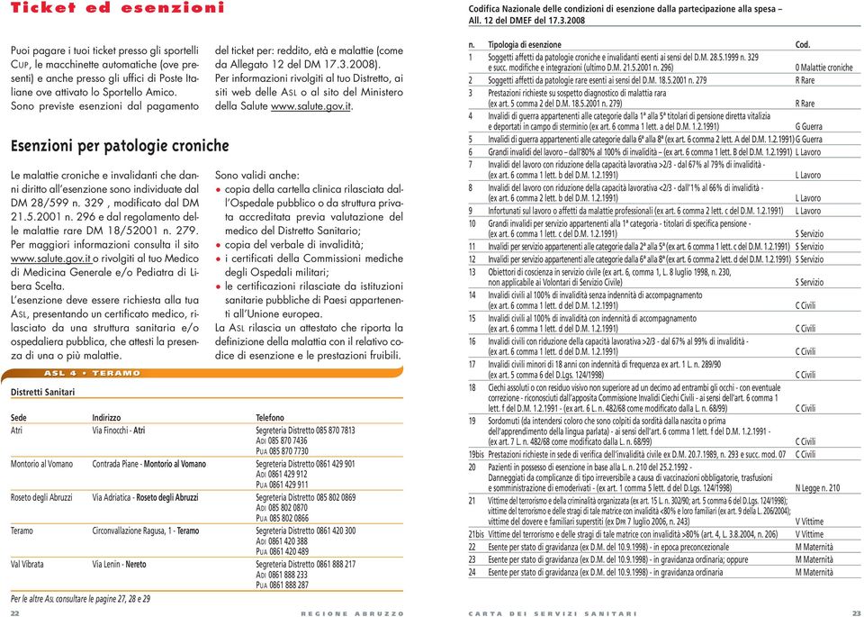 Sono previste esenzioni dal pagamento Esenzioni per patologie croniche Le malattie croniche e invalidanti che danni diritto all esenzione sono individuate dal DM 28/599 n. 329, modificato dal DM 21.5.2001 n.