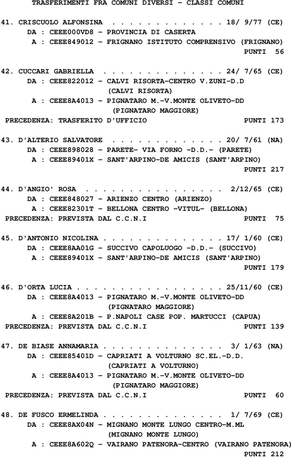 MONTE OLIVETO-DD (PIGNATARO MAGGIORE) PRECEDENZA: TRASFERITO D'UFFICIO PUNTI 173 43. D'ALTERIO SALVATORE............. 20/ 7/61 (NA) DA : CEEE898028 - PARETE- VIA FORNO -D.D.- (PARETE) A : CEEE89401X - SANT'ARPINO-DE AMICIS (SANT'ARPINO) PUNTI 217 44.