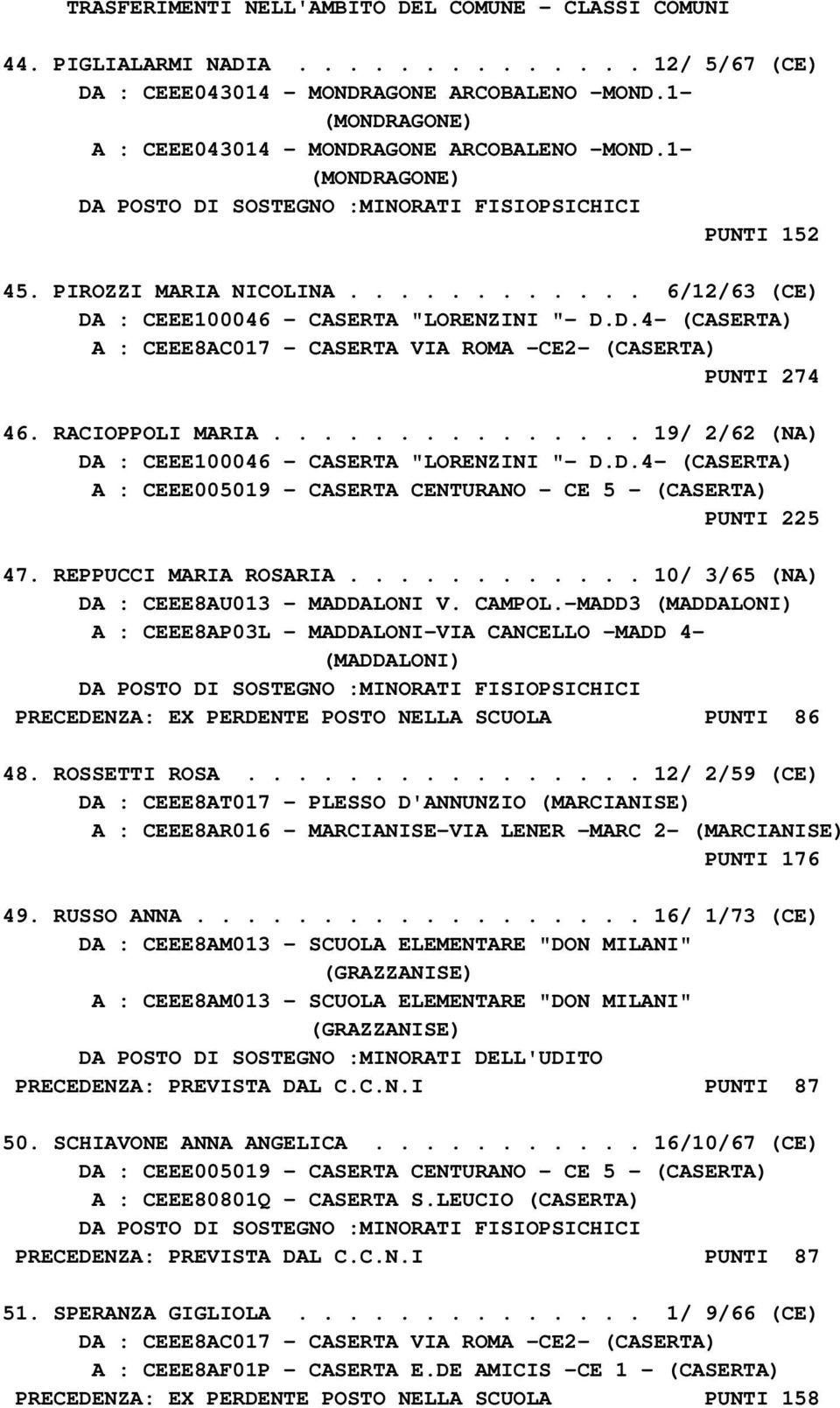 RACIOPPOLI MARIA............... 19/ 2/62 (NA) DA : CEEE100046 - CASERTA "LORENZINI "- D.D.4- (CASERTA) A : CEEE005019 - CASERTA CENTURANO - CE 5 - (CASERTA) PUNTI 225 47. REPPUCCI MARIA ROSARIA.