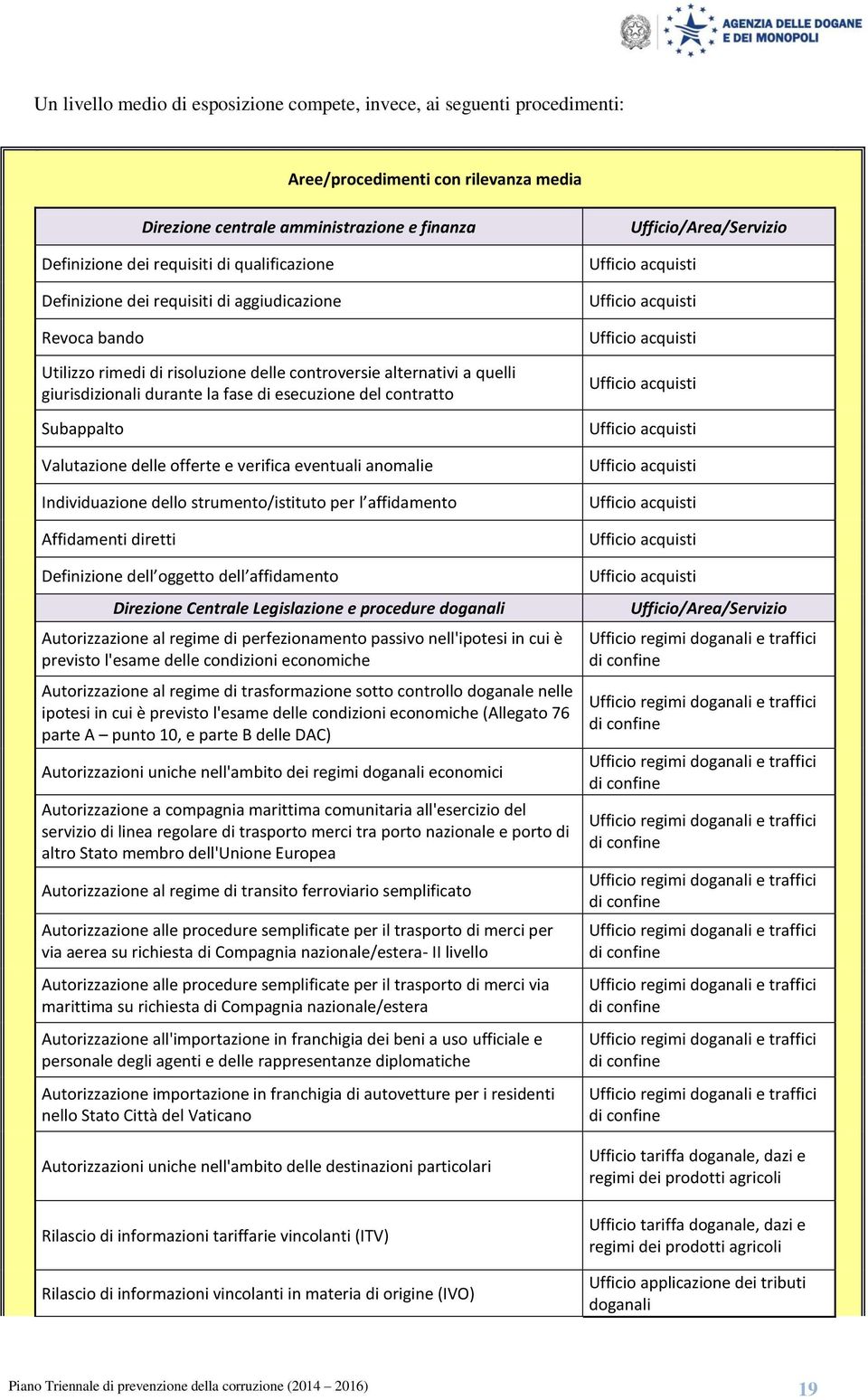 contratto Subappalto Valutazione delle offerte e verifica eventuali anomalie Individuazione dello strumento/istituto per l affidamento Affidamenti diretti Definizione dell oggetto dell affidamento