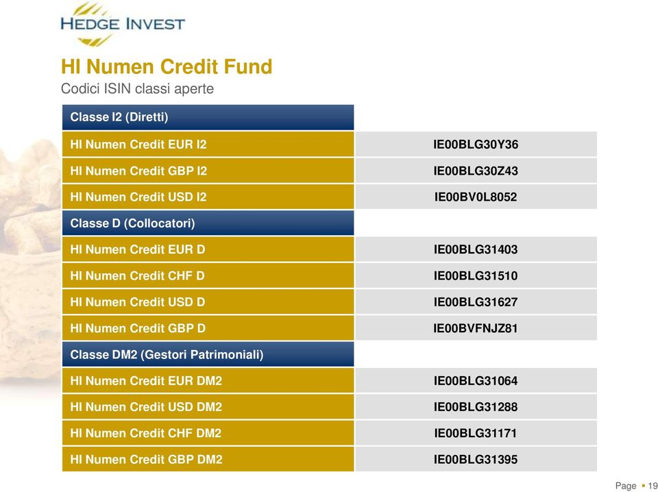 USD D HI Numen Credit GBP D IE00BLG31403 IE00BLG31510 IE00BLG31627 IE00BVFNJZ81 Classe DM2 (Gestori Patrimoniali) HI Numen Credit