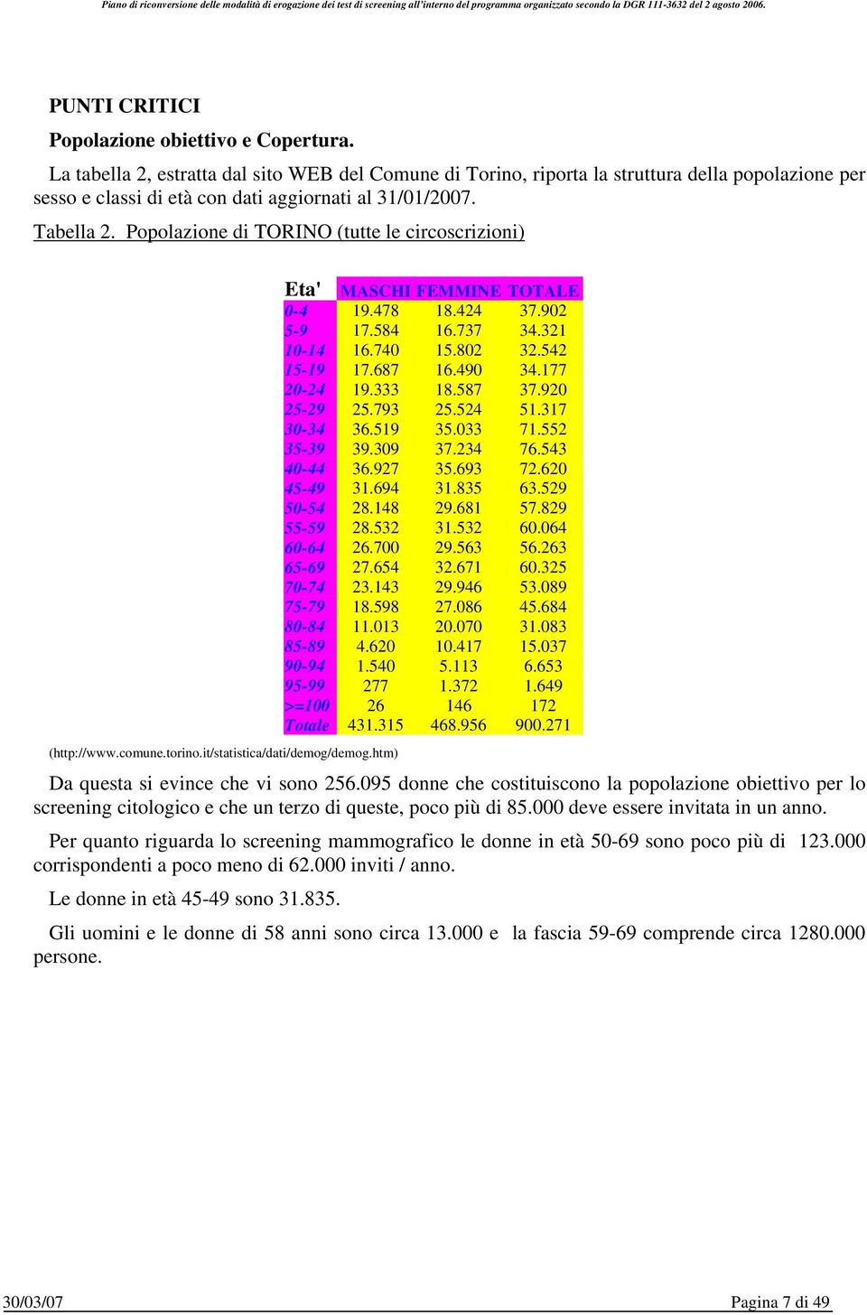 Popolazione di TORINO (tutte le circoscrizioni) (http://www.comune.torino.it/statistica/dati/demog/demog.htm) Eta' MASCHI FEMMINE TOTALE 0-4 19.478 18.424 37.902 5-9 17.584 16.737 34.321 10-14 16.