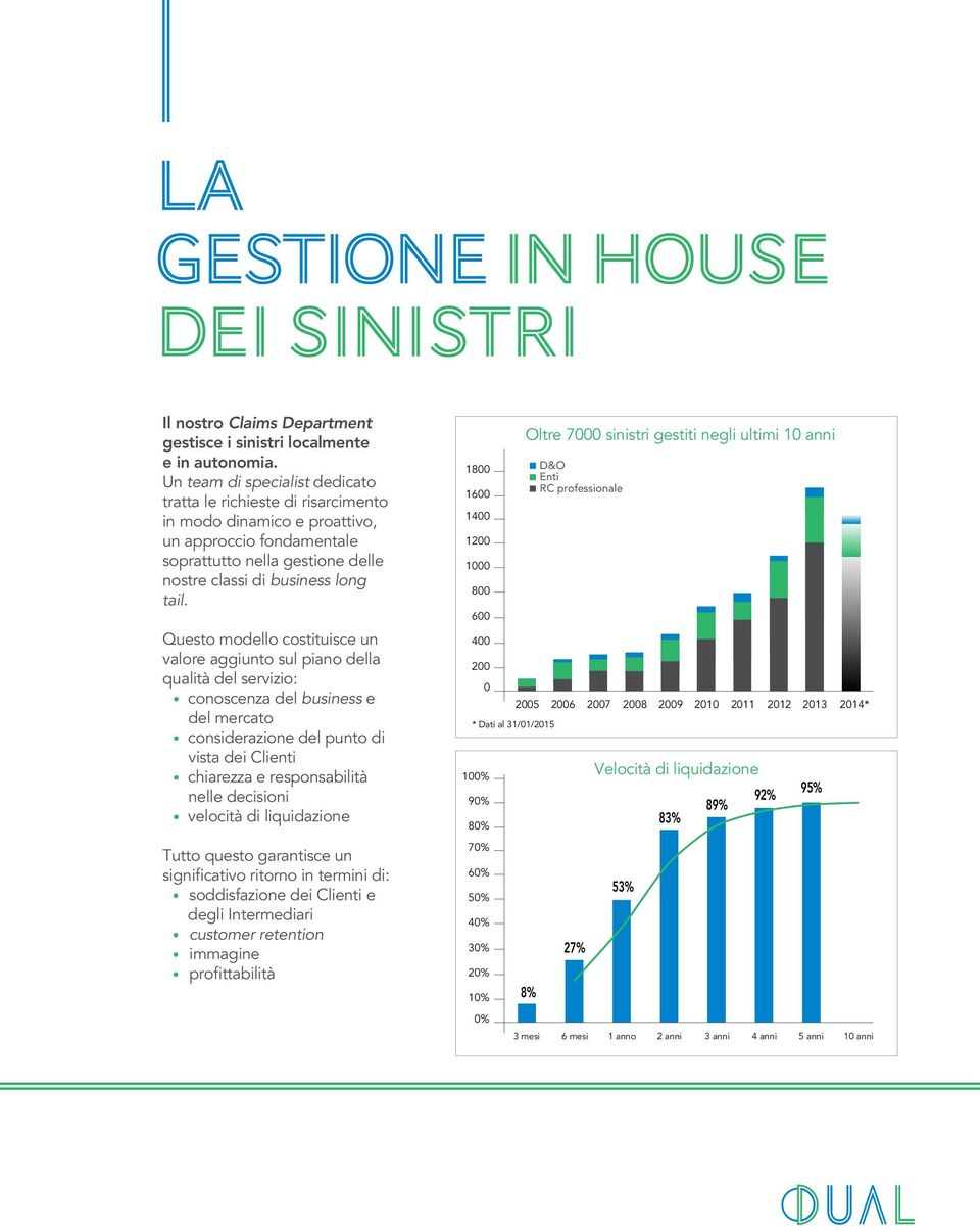 Questo modello costituisce un valore aggiunto sul piano della qualità del servizio: conoscenza del business e del mercato considerazione del punto di vista dei Clienti chiarezza e responsabilità