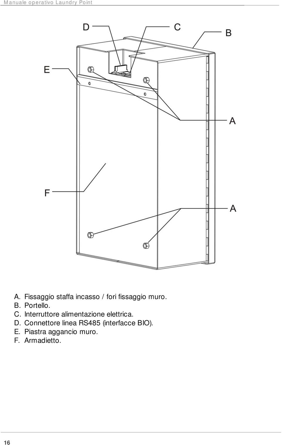 Portello. C. Interruttore alimentazione elettrica. D.