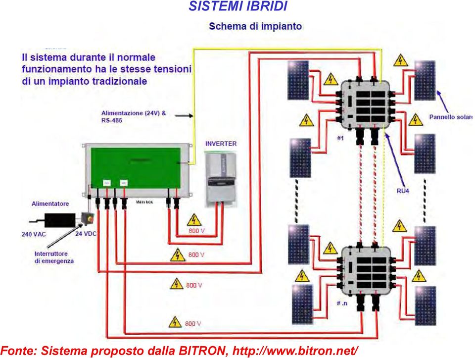 proposto dalla