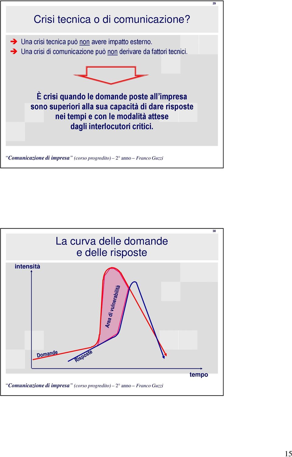 È crisi quando le domande poste all impresa sono superiori alla sua capacità di dare