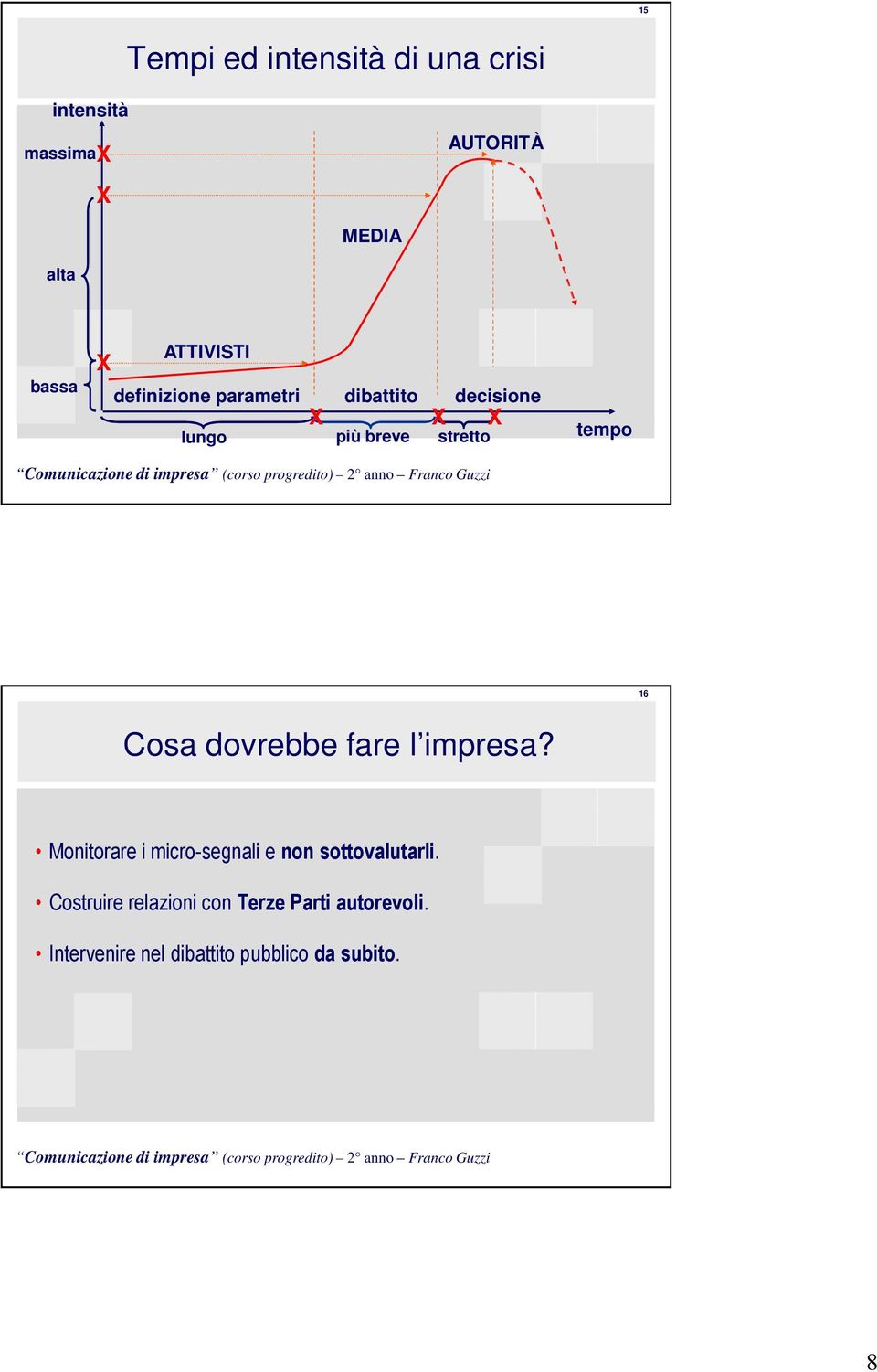 16 Cosa dovrebbe fare l impresa? Monitorare i micro-segnali e non sottovalutarli.