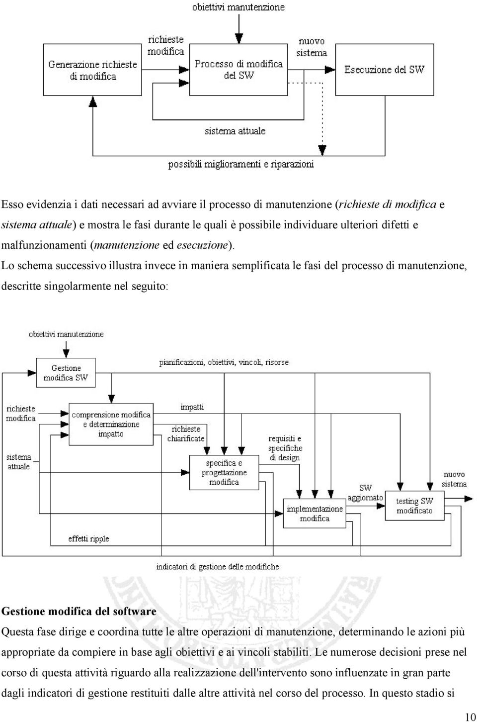 Lo schema successivo illustra invece in maniera semplificata le fasi del processo di manutenzione, descritte singolarmente nel seguito: Gestione modifica del software Questa fase dirige e coordina