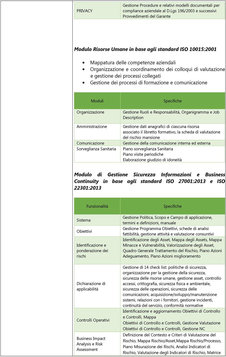 valutazione e gestione dei processi collegati Gestione dei processi di formazione e comunicazione Moduli Organizzazione Gestione Ruoli e Responsabilità, Organigramma e Job Description Amministrazione