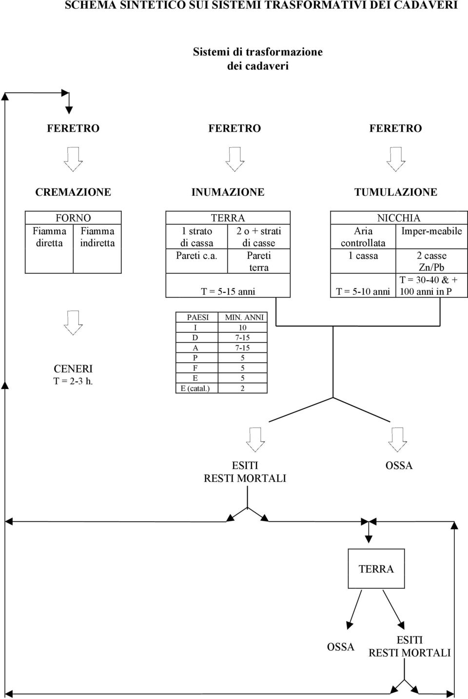 indiretta di cassa di casse controllata Pareti c.a.pareti terra 1 cassa2 casse Zn/Pb T = 30-40 & + T = 5-15 annit = 5-10 anni 100 anni in P CENERI T = 2-3 h.