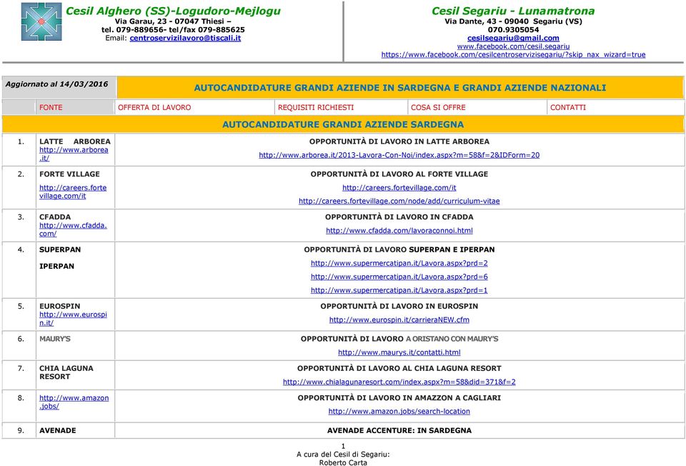 fortevillage.com/it http://careers.fortevillage.com/node/add/curriculum-vitae OPPORTUNITÀ DI LAVORO IN CFADDA http://www.cfadda.com/lavoraconnoi.