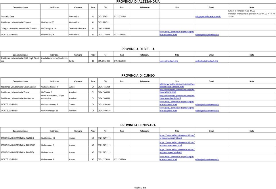 16 Casale Monferrato AL 0142/455888 SPORTELLO EDISU Via Pontida, 4 Alessandria AL 0131/276511 0131/276520 PROVINCIA DI BIELLA Residenza Universitaria Città degli Studi Spa Strada Barazzetto Vandorno,