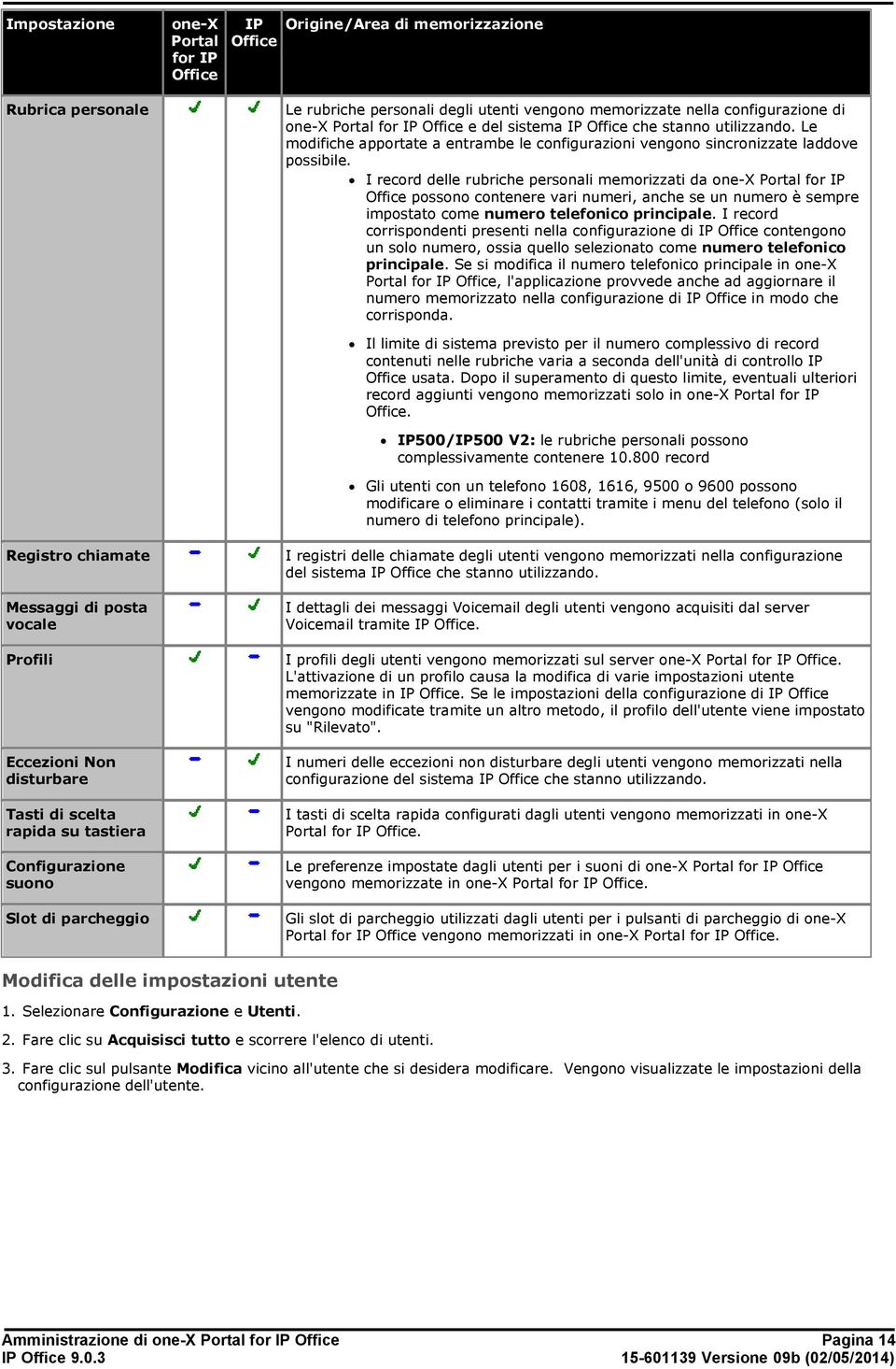 I record delle rubriche personali memorizzati da one-x Portal for IP Office possono contenere vari numeri, anche se un numero è sempre impostato come numero telefonico principale.