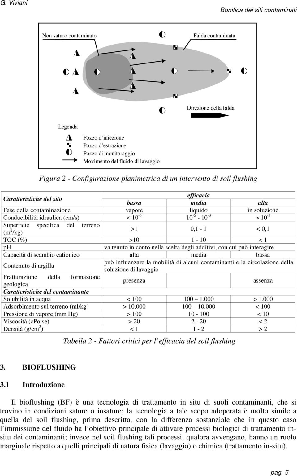 10-3 > 10-3 Superficie specifica del terreno (m 2 /kg) >1 0,1-1 < 0,1 TOC (%) >10 1-10 < 1 ph va tenuto in conto nella scelta degli additivi, con cui può interagire Capacità di scambio cationico alta